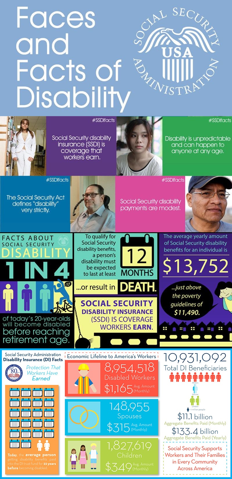 The Faces And Facts Of Social Security